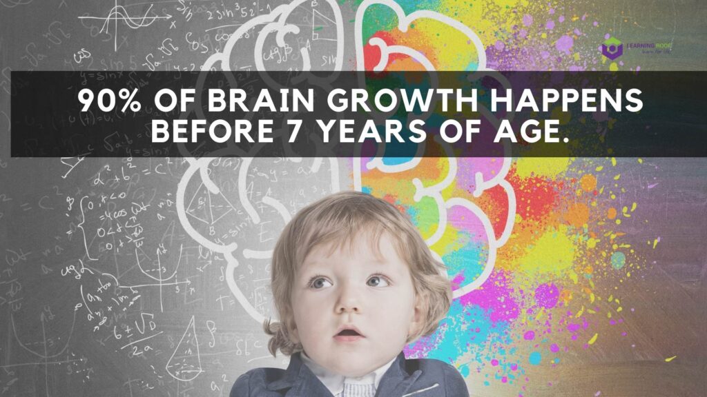 90% of Brain Growth Happens Before 7 years of age.