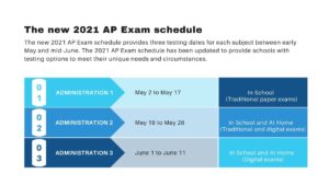AP 2021 exam dates