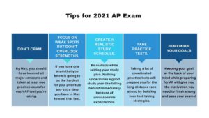 Tips for AP 2021 exam
